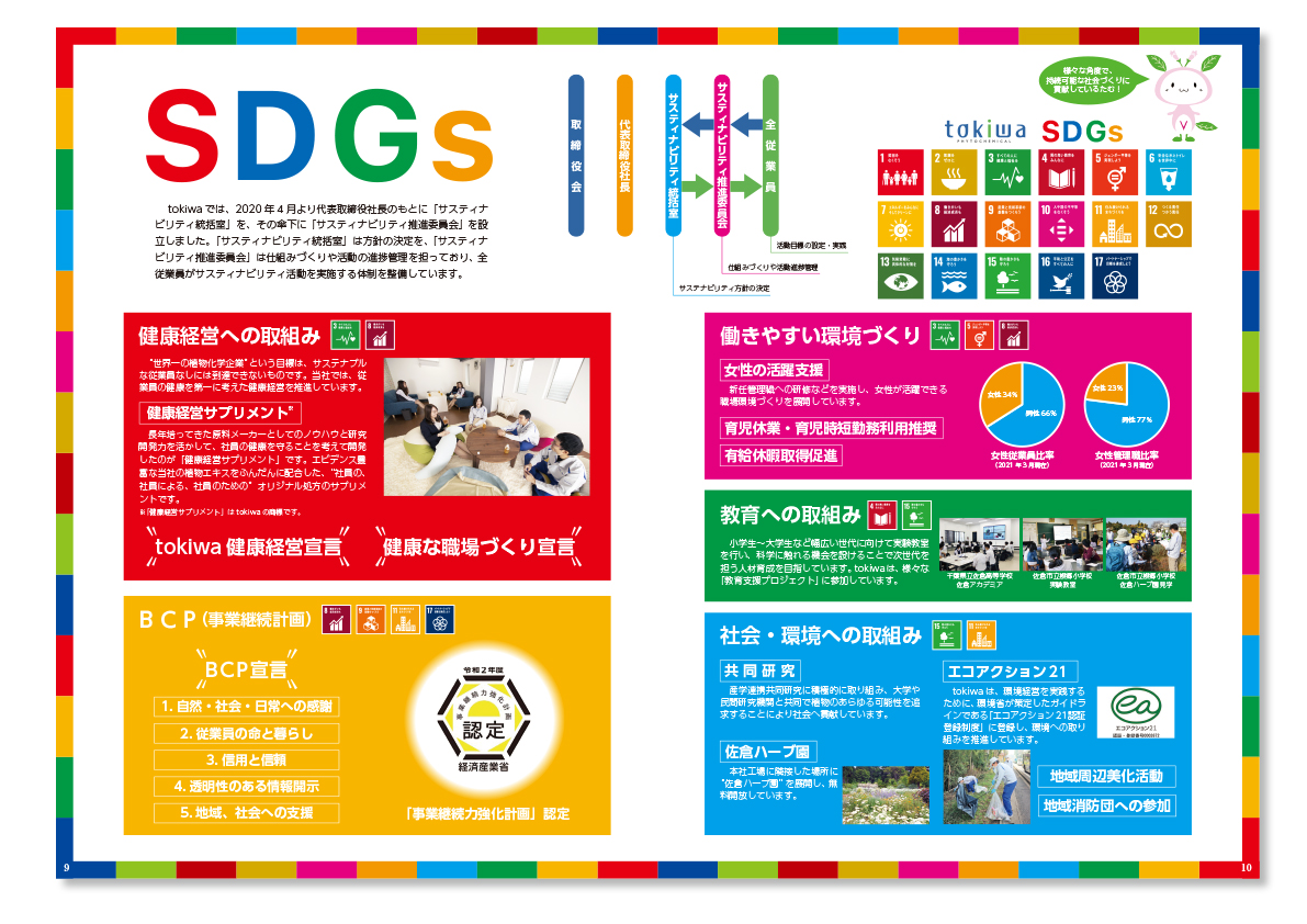 SDGsの取組について