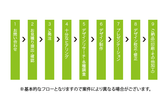 %e3%83%91%e3%83%83%e3%82%b1%e3%83%bc%e3%82%b8%e3%83%87%e3%82%b6%e3%82%a4%e3%83%b3%e5%88%b6%e4%bd%9c%e3%83%95%e3%83%ad%e3%83%bc